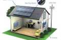 Solar Panels Save Hawaii (solar panel 