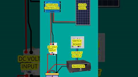 how to install solar panels at home #solarpanel #solarsystem #solar #solarpower