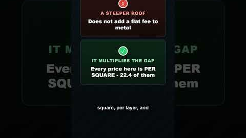Is It Cheaper to Put a Metal Roof or Shingles?
